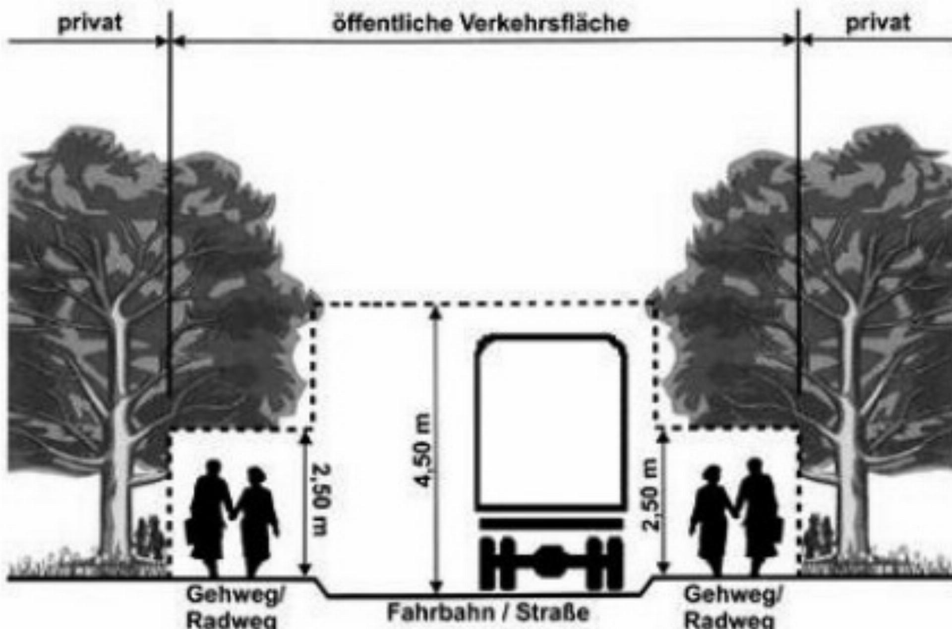 Lichtraumprofil